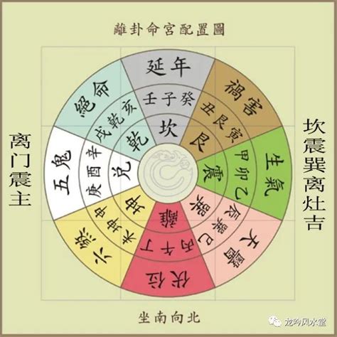 个人吉方|八宅风水的吉凶方位解析